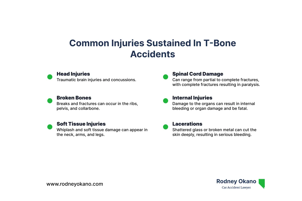 Common injuries sustained in T-bone accidents