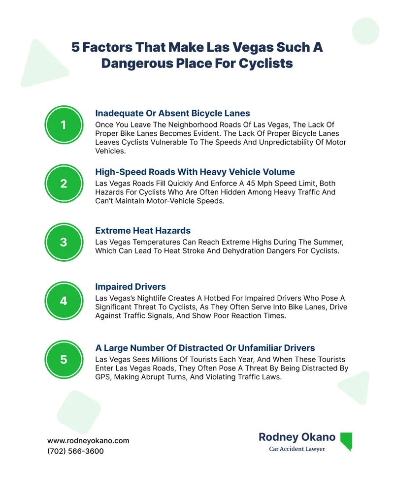 Infographic covering 5 factors that make Las Vegas a dangerous place for cyclists, with each factor containing a short description.