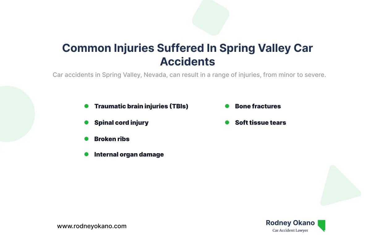 Infographic covering the common injuries sustained in car accidents in Spring Valley, Nevada