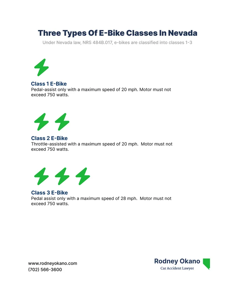 Infographic covering the three types of e-bike classes in Nevada under NRS 484B.017
