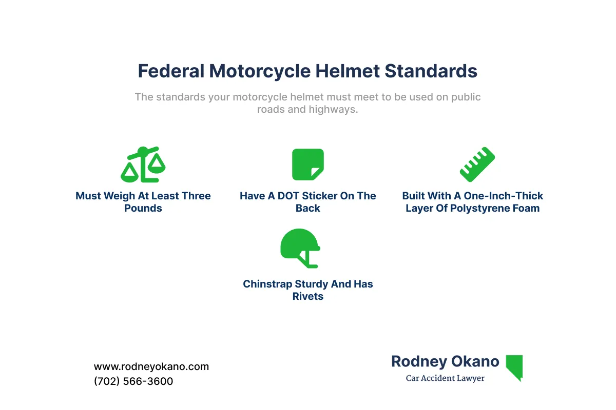 Infographic covering what elements make a federally approved helmet through text and icons