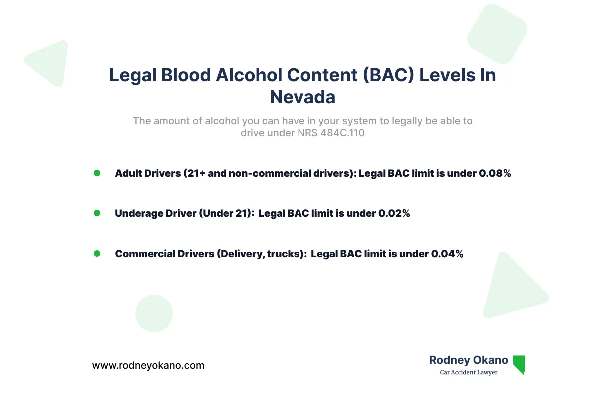 Infographic detailing the legal BAC limits in Nevada under NRS 484C.110