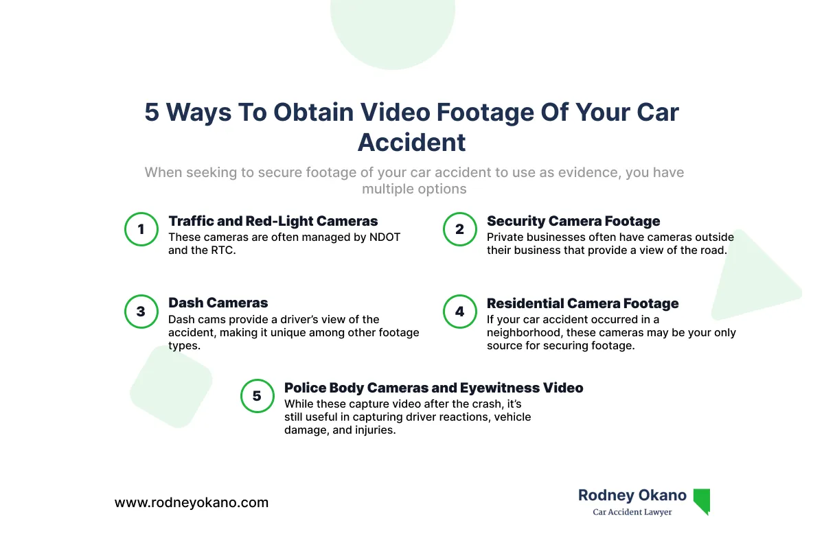 Infographic on five ways to obtain video footage of a car accident