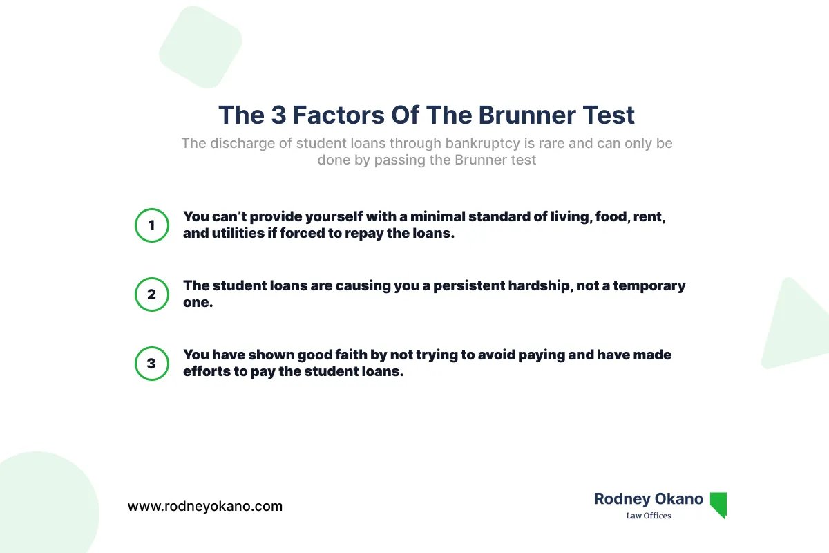 Infographic on the 3 factors of The Brunner Test that have to be passed to be eligible for student loan discharge