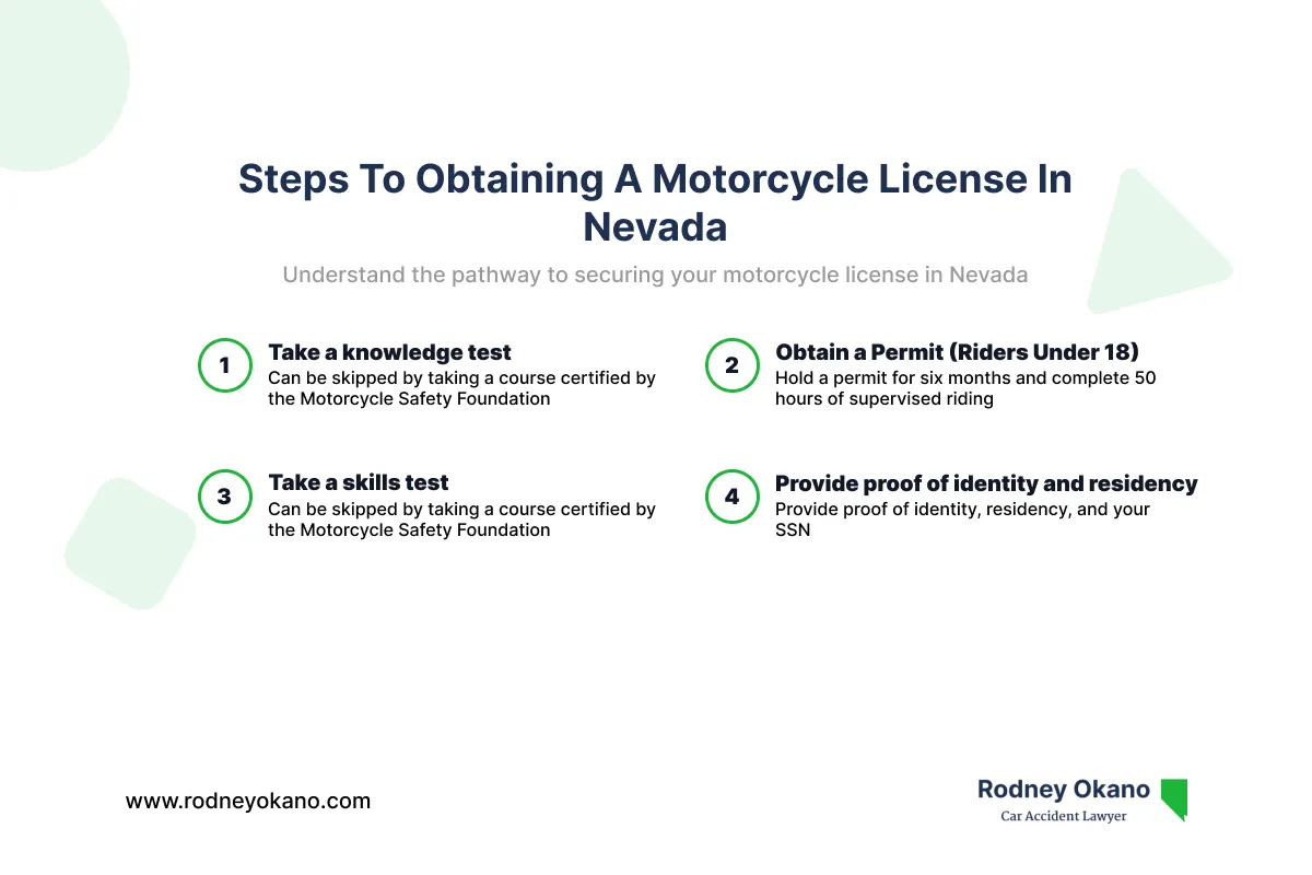 Rodney Okano Car Accident Lawyer Law Firm infographic on steps to obtaining a motorcycle license in Nevada